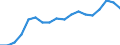 Statistische Systematik der Wirtschaftszweige in der Europäischen Gemeinschaft (NACE Rev. 2): Insgesamt - alle NACE-Wirtschaftszweige / Altersklasse: 15 bis 64 Jahre / Geschlecht: Insgesamt / Maßeinheit: Prozent / Geopolitische Meldeeinheit: Italien