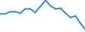 Statistische Systematik der Wirtschaftszweige in der Europäischen Gemeinschaft (NACE Rev. 2): Insgesamt - alle NACE-Wirtschaftszweige / Altersklasse: 15 bis 64 Jahre / Geschlecht: Insgesamt / Maßeinheit: Prozent / Geopolitische Meldeeinheit: Zypern