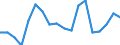 Statistische Systematik der Wirtschaftszweige in der Europäischen Gemeinschaft (NACE Rev. 2): Insgesamt - alle NACE-Wirtschaftszweige / Altersklasse: 15 bis 64 Jahre / Geschlecht: Insgesamt / Maßeinheit: Prozent / Geopolitische Meldeeinheit: Lettland
