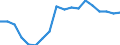 Statistische Systematik der Wirtschaftszweige in der Europäischen Gemeinschaft (NACE Rev. 2): Insgesamt - alle NACE-Wirtschaftszweige / Altersklasse: 15 bis 64 Jahre / Geschlecht: Insgesamt / Maßeinheit: Prozent / Geopolitische Meldeeinheit: Litauen
