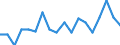 Statistische Systematik der Wirtschaftszweige in der Europäischen Gemeinschaft (NACE Rev. 2): Insgesamt - alle NACE-Wirtschaftszweige / Altersklasse: 15 bis 64 Jahre / Geschlecht: Insgesamt / Maßeinheit: Prozent / Geopolitische Meldeeinheit: Luxemburg