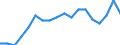 Statistische Systematik der Wirtschaftszweige in der Europäischen Gemeinschaft (NACE Rev. 2): Insgesamt - alle NACE-Wirtschaftszweige / Altersklasse: 15 bis 64 Jahre / Geschlecht: Insgesamt / Maßeinheit: Prozent / Geopolitische Meldeeinheit: Ungarn