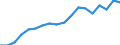 Statistische Systematik der Wirtschaftszweige in der Europäischen Gemeinschaft (NACE Rev. 2): Insgesamt - alle NACE-Wirtschaftszweige / Altersklasse: 15 bis 64 Jahre / Geschlecht: Insgesamt / Maßeinheit: Prozent / Geopolitische Meldeeinheit: Malta