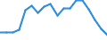 Statistische Systematik der Wirtschaftszweige in der Europäischen Gemeinschaft (NACE Rev. 2): Insgesamt - alle NACE-Wirtschaftszweige / Altersklasse: 15 bis 64 Jahre / Geschlecht: Insgesamt / Maßeinheit: Prozent / Geopolitische Meldeeinheit: Niederlande