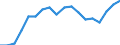 Statistische Systematik der Wirtschaftszweige in der Europäischen Gemeinschaft (NACE Rev. 2): Insgesamt - alle NACE-Wirtschaftszweige / Altersklasse: 15 bis 64 Jahre / Geschlecht: Insgesamt / Maßeinheit: Prozent / Geopolitische Meldeeinheit: Polen