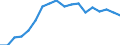 Statistische Systematik der Wirtschaftszweige in der Europäischen Gemeinschaft (NACE Rev. 2): Insgesamt - alle NACE-Wirtschaftszweige / Altersklasse: 15 bis 64 Jahre / Geschlecht: Insgesamt / Maßeinheit: Prozent / Geopolitische Meldeeinheit: Rumänien
