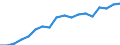 Statistische Systematik der Wirtschaftszweige in der Europäischen Gemeinschaft (NACE Rev. 2): Insgesamt - alle NACE-Wirtschaftszweige / Altersklasse: 15 bis 64 Jahre / Geschlecht: Insgesamt / Maßeinheit: Prozent / Geopolitische Meldeeinheit: Slowenien