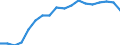 Statistische Systematik der Wirtschaftszweige in der Europäischen Gemeinschaft (NACE Rev. 2): Insgesamt - alle NACE-Wirtschaftszweige / Altersklasse: 15 bis 64 Jahre / Geschlecht: Insgesamt / Maßeinheit: Prozent / Geopolitische Meldeeinheit: Slowakei