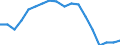Statistische Systematik der Wirtschaftszweige in der Europäischen Gemeinschaft (NACE Rev. 2): Insgesamt - alle NACE-Wirtschaftszweige / Altersklasse: 15 bis 64 Jahre / Geschlecht: Insgesamt / Maßeinheit: Prozent / Geopolitische Meldeeinheit: Schweden