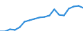 Statistische Systematik der Wirtschaftszweige in der Europäischen Gemeinschaft (NACE Rev. 2): Insgesamt - alle NACE-Wirtschaftszweige / Altersklasse: 15 bis 64 Jahre / Geschlecht: Insgesamt / Maßeinheit: Prozent / Geopolitische Meldeeinheit: Island