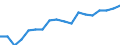 Statistische Systematik der Wirtschaftszweige in der Europäischen Gemeinschaft (NACE Rev. 2): Insgesamt - alle NACE-Wirtschaftszweige / Altersklasse: 15 bis 64 Jahre / Geschlecht: Insgesamt / Maßeinheit: Prozent / Geopolitische Meldeeinheit: Norwegen