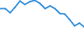 Statistische Systematik der Wirtschaftszweige in der Europäischen Gemeinschaft (NACE Rev. 2): Insgesamt - alle NACE-Wirtschaftszweige / Altersklasse: 15 bis 64 Jahre / Geschlecht: Insgesamt / Maßeinheit: Prozent / Geopolitische Meldeeinheit: Schweiz