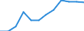 Statistische Systematik der Wirtschaftszweige in der Europäischen Gemeinschaft (NACE Rev. 2): Insgesamt - alle NACE-Wirtschaftszweige / Altersklasse: 15 bis 64 Jahre / Geschlecht: Insgesamt / Maßeinheit: Prozent / Geopolitische Meldeeinheit: United Kingdom