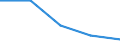 Statistische Systematik der Wirtschaftszweige in der Europäischen Gemeinschaft (NACE Rev. 2): Insgesamt - alle NACE-Wirtschaftszweige / Altersklasse: 15 bis 64 Jahre / Geschlecht: Insgesamt / Maßeinheit: Prozent / Geopolitische Meldeeinheit: Bosnien und Herzegowina