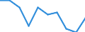 Statistische Systematik der Wirtschaftszweige in der Europäischen Gemeinschaft (NACE Rev. 2): Insgesamt - alle NACE-Wirtschaftszweige / Altersklasse: 15 bis 64 Jahre / Geschlecht: Insgesamt / Maßeinheit: Prozent / Geopolitische Meldeeinheit: Montenegro