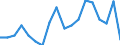Statistische Systematik der Wirtschaftszweige in der Europäischen Gemeinschaft (NACE Rev. 2): Insgesamt - alle NACE-Wirtschaftszweige / Altersklasse: 15 bis 64 Jahre / Geschlecht: Insgesamt / Maßeinheit: Prozent / Geopolitische Meldeeinheit: Nordmazedonien