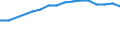 Statistische Systematik der Wirtschaftszweige in der Europäischen Gemeinschaft (NACE Rev. 2): Insgesamt - alle NACE-Wirtschaftszweige / Altersklasse: 15 bis 64 Jahre / Geschlecht: Insgesamt / Maßeinheit: Prozent / Geopolitische Meldeeinheit: Serbien