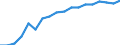 Statistische Systematik der Wirtschaftszweige in der Europäischen Gemeinschaft (NACE Rev. 2): Insgesamt - alle NACE-Wirtschaftszweige / Altersklasse: 15 bis 64 Jahre / Geschlecht: Insgesamt / Maßeinheit: Prozent / Geopolitische Meldeeinheit: Türkei