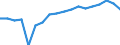 Statistische Systematik der Wirtschaftszweige in der Europäischen Gemeinschaft (NACE Rev. 2): Insgesamt - alle NACE-Wirtschaftszweige / Altersklasse: 15 bis 64 Jahre / Geschlecht: Männer / Maßeinheit: Prozent / Geopolitische Meldeeinheit: Europäische Union - 27 Länder (ab 2020)