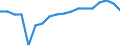 Statistische Systematik der Wirtschaftszweige in der Europäischen Gemeinschaft (NACE Rev. 2): Insgesamt - alle NACE-Wirtschaftszweige / Altersklasse: 15 bis 64 Jahre / Geschlecht: Männer / Maßeinheit: Prozent / Geopolitische Meldeeinheit: Euroraum - 21 Länder (ab 2026)