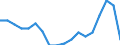 Statistische Systematik der Wirtschaftszweige in der Europäischen Gemeinschaft (NACE Rev. 2): Insgesamt - alle NACE-Wirtschaftszweige / Altersklasse: 15 bis 64 Jahre / Geschlecht: Männer / Maßeinheit: Prozent / Geopolitische Meldeeinheit: Belgien