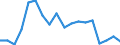 Statistische Systematik der Wirtschaftszweige in der Europäischen Gemeinschaft (NACE Rev. 2): Insgesamt - alle NACE-Wirtschaftszweige / Altersklasse: 15 bis 64 Jahre / Geschlecht: Männer / Maßeinheit: Prozent / Geopolitische Meldeeinheit: Bulgarien