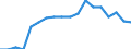 Statistische Systematik der Wirtschaftszweige in der Europäischen Gemeinschaft (NACE Rev. 2): Insgesamt - alle NACE-Wirtschaftszweige / Altersklasse: 15 bis 64 Jahre / Geschlecht: Männer / Maßeinheit: Prozent / Geopolitische Meldeeinheit: Tschechien
