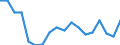 Statistische Systematik der Wirtschaftszweige in der Europäischen Gemeinschaft (NACE Rev. 2): Insgesamt - alle NACE-Wirtschaftszweige / Altersklasse: 15 bis 64 Jahre / Geschlecht: Männer / Maßeinheit: Prozent / Geopolitische Meldeeinheit: Dänemark