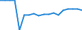 Statistische Systematik der Wirtschaftszweige in der Europäischen Gemeinschaft (NACE Rev. 2): Insgesamt - alle NACE-Wirtschaftszweige / Altersklasse: 15 bis 64 Jahre / Geschlecht: Männer / Maßeinheit: Prozent / Geopolitische Meldeeinheit: Deutschland