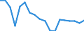 Statistische Systematik der Wirtschaftszweige in der Europäischen Gemeinschaft (NACE Rev. 2): Insgesamt - alle NACE-Wirtschaftszweige / Altersklasse: 15 bis 64 Jahre / Geschlecht: Männer / Maßeinheit: Prozent / Geopolitische Meldeeinheit: Estland