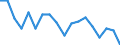 Statistische Systematik der Wirtschaftszweige in der Europäischen Gemeinschaft (NACE Rev. 2): Insgesamt - alle NACE-Wirtschaftszweige / Altersklasse: 15 bis 64 Jahre / Geschlecht: Männer / Maßeinheit: Prozent / Geopolitische Meldeeinheit: Irland