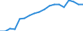 Statistische Systematik der Wirtschaftszweige in der Europäischen Gemeinschaft (NACE Rev. 2): Insgesamt - alle NACE-Wirtschaftszweige / Altersklasse: 15 bis 64 Jahre / Geschlecht: Männer / Maßeinheit: Prozent / Geopolitische Meldeeinheit: Griechenland