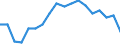 Statistische Systematik der Wirtschaftszweige in der Europäischen Gemeinschaft (NACE Rev. 2): Insgesamt - alle NACE-Wirtschaftszweige / Altersklasse: 15 bis 64 Jahre / Geschlecht: Männer / Maßeinheit: Prozent / Geopolitische Meldeeinheit: Spanien