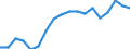 Statistische Systematik der Wirtschaftszweige in der Europäischen Gemeinschaft (NACE Rev. 2): Insgesamt - alle NACE-Wirtschaftszweige / Altersklasse: 15 bis 64 Jahre / Geschlecht: Männer / Maßeinheit: Prozent / Geopolitische Meldeeinheit: Frankreich