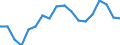 Statistische Systematik der Wirtschaftszweige in der Europäischen Gemeinschaft (NACE Rev. 2): Insgesamt - alle NACE-Wirtschaftszweige / Altersklasse: 15 bis 64 Jahre / Geschlecht: Männer / Maßeinheit: Prozent / Geopolitische Meldeeinheit: Kroatien