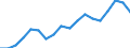 Statistische Systematik der Wirtschaftszweige in der Europäischen Gemeinschaft (NACE Rev. 2): Insgesamt - alle NACE-Wirtschaftszweige / Altersklasse: 15 bis 64 Jahre / Geschlecht: Männer / Maßeinheit: Prozent / Geopolitische Meldeeinheit: Italien