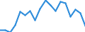 Statistische Systematik der Wirtschaftszweige in der Europäischen Gemeinschaft (NACE Rev. 2): Insgesamt - alle NACE-Wirtschaftszweige / Altersklasse: 15 bis 64 Jahre / Geschlecht: Männer / Maßeinheit: Prozent / Geopolitische Meldeeinheit: Zypern