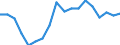 Statistische Systematik der Wirtschaftszweige in der Europäischen Gemeinschaft (NACE Rev. 2): Insgesamt - alle NACE-Wirtschaftszweige / Altersklasse: 15 bis 64 Jahre / Geschlecht: Männer / Maßeinheit: Prozent / Geopolitische Meldeeinheit: Litauen