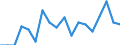 Statistische Systematik der Wirtschaftszweige in der Europäischen Gemeinschaft (NACE Rev. 2): Insgesamt - alle NACE-Wirtschaftszweige / Altersklasse: 15 bis 64 Jahre / Geschlecht: Männer / Maßeinheit: Prozent / Geopolitische Meldeeinheit: Luxemburg