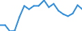 Statistische Systematik der Wirtschaftszweige in der Europäischen Gemeinschaft (NACE Rev. 2): Insgesamt - alle NACE-Wirtschaftszweige / Altersklasse: 15 bis 64 Jahre / Geschlecht: Männer / Maßeinheit: Prozent / Geopolitische Meldeeinheit: Ungarn