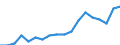 Statistische Systematik der Wirtschaftszweige in der Europäischen Gemeinschaft (NACE Rev. 2): Insgesamt - alle NACE-Wirtschaftszweige / Altersklasse: 15 bis 64 Jahre / Geschlecht: Männer / Maßeinheit: Prozent / Geopolitische Meldeeinheit: Malta