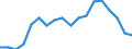 Statistische Systematik der Wirtschaftszweige in der Europäischen Gemeinschaft (NACE Rev. 2): Insgesamt - alle NACE-Wirtschaftszweige / Altersklasse: 15 bis 64 Jahre / Geschlecht: Männer / Maßeinheit: Prozent / Geopolitische Meldeeinheit: Niederlande