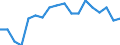Statistische Systematik der Wirtschaftszweige in der Europäischen Gemeinschaft (NACE Rev. 2): Insgesamt - alle NACE-Wirtschaftszweige / Altersklasse: 15 bis 64 Jahre / Geschlecht: Männer / Maßeinheit: Prozent / Geopolitische Meldeeinheit: Österreich