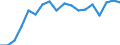 Statistische Systematik der Wirtschaftszweige in der Europäischen Gemeinschaft (NACE Rev. 2): Insgesamt - alle NACE-Wirtschaftszweige / Altersklasse: 15 bis 64 Jahre / Geschlecht: Männer / Maßeinheit: Prozent / Geopolitische Meldeeinheit: Polen