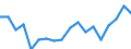 Statistische Systematik der Wirtschaftszweige in der Europäischen Gemeinschaft (NACE Rev. 2): Insgesamt - alle NACE-Wirtschaftszweige / Altersklasse: 15 bis 64 Jahre / Geschlecht: Männer / Maßeinheit: Prozent / Geopolitische Meldeeinheit: Portugal