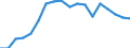 Statistische Systematik der Wirtschaftszweige in der Europäischen Gemeinschaft (NACE Rev. 2): Insgesamt - alle NACE-Wirtschaftszweige / Altersklasse: 15 bis 64 Jahre / Geschlecht: Männer / Maßeinheit: Prozent / Geopolitische Meldeeinheit: Rumänien