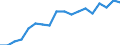 Statistische Systematik der Wirtschaftszweige in der Europäischen Gemeinschaft (NACE Rev. 2): Insgesamt - alle NACE-Wirtschaftszweige / Altersklasse: 15 bis 64 Jahre / Geschlecht: Männer / Maßeinheit: Prozent / Geopolitische Meldeeinheit: Slowenien
