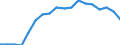 Statistische Systematik der Wirtschaftszweige in der Europäischen Gemeinschaft (NACE Rev. 2): Insgesamt - alle NACE-Wirtschaftszweige / Altersklasse: 15 bis 64 Jahre / Geschlecht: Männer / Maßeinheit: Prozent / Geopolitische Meldeeinheit: Slowakei