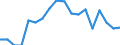 Statistische Systematik der Wirtschaftszweige in der Europäischen Gemeinschaft (NACE Rev. 2): Insgesamt - alle NACE-Wirtschaftszweige / Altersklasse: 15 bis 64 Jahre / Geschlecht: Männer / Maßeinheit: Prozent / Geopolitische Meldeeinheit: Finnland