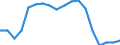 Statistische Systematik der Wirtschaftszweige in der Europäischen Gemeinschaft (NACE Rev. 2): Insgesamt - alle NACE-Wirtschaftszweige / Altersklasse: 15 bis 64 Jahre / Geschlecht: Männer / Maßeinheit: Prozent / Geopolitische Meldeeinheit: Schweden